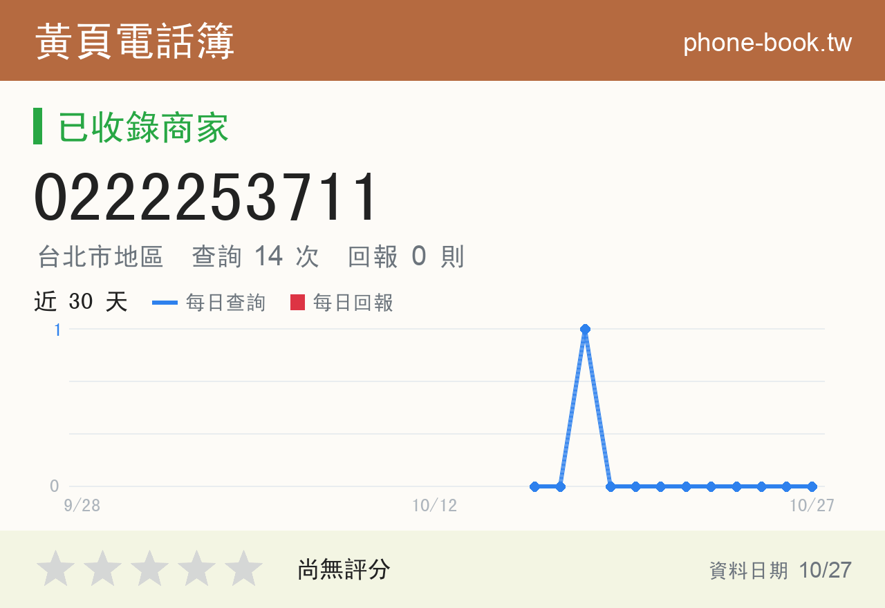 0222253711 評分卡：查詢 14 次、網友回報 0 則