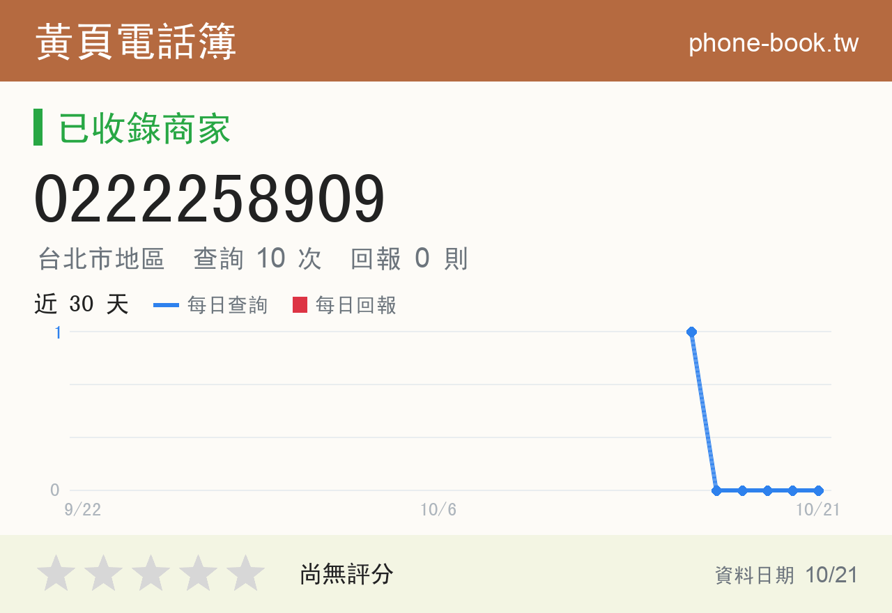0222258909 評分卡：查詢 10 次、網友回報 0 則