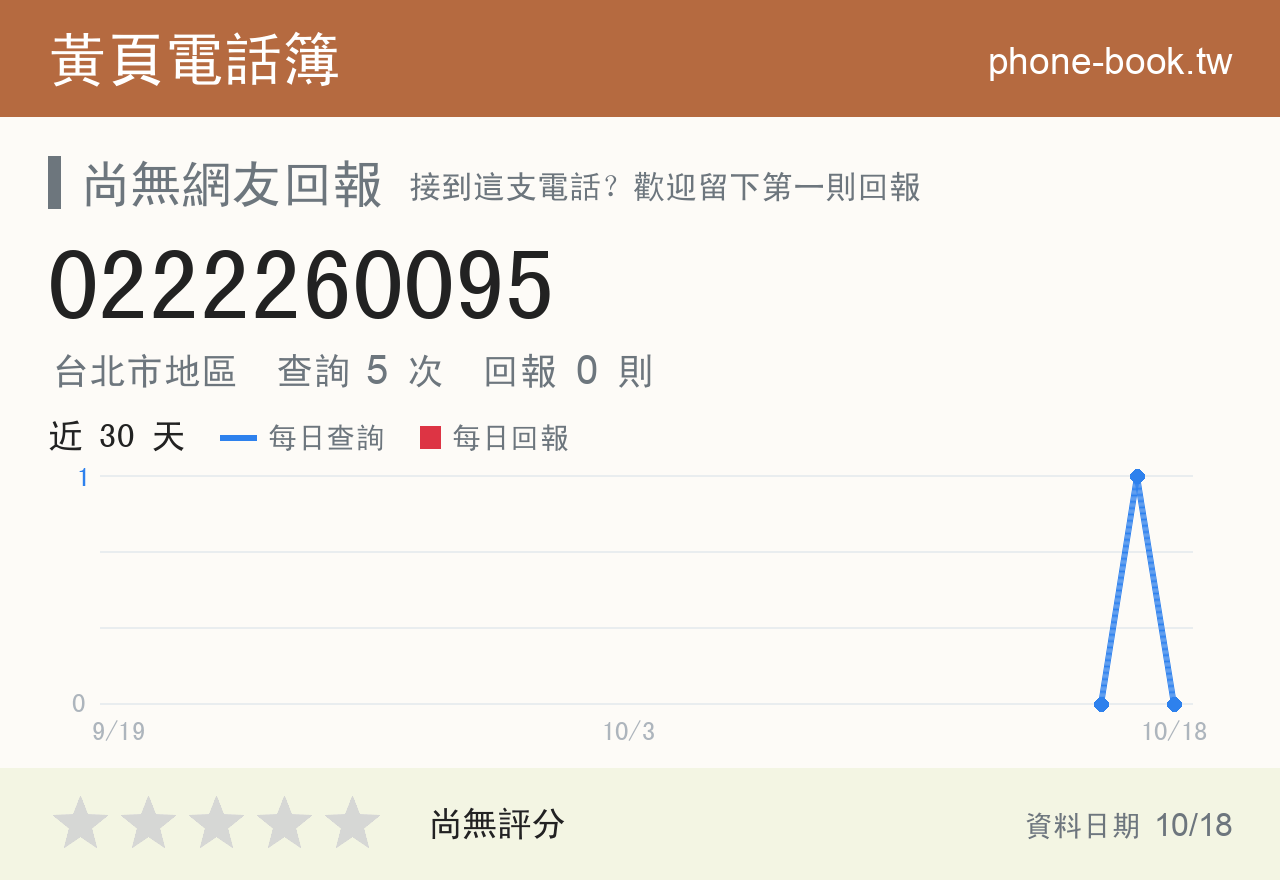 0222260095 評分卡：查詢 5 次、網友回報 0 則
