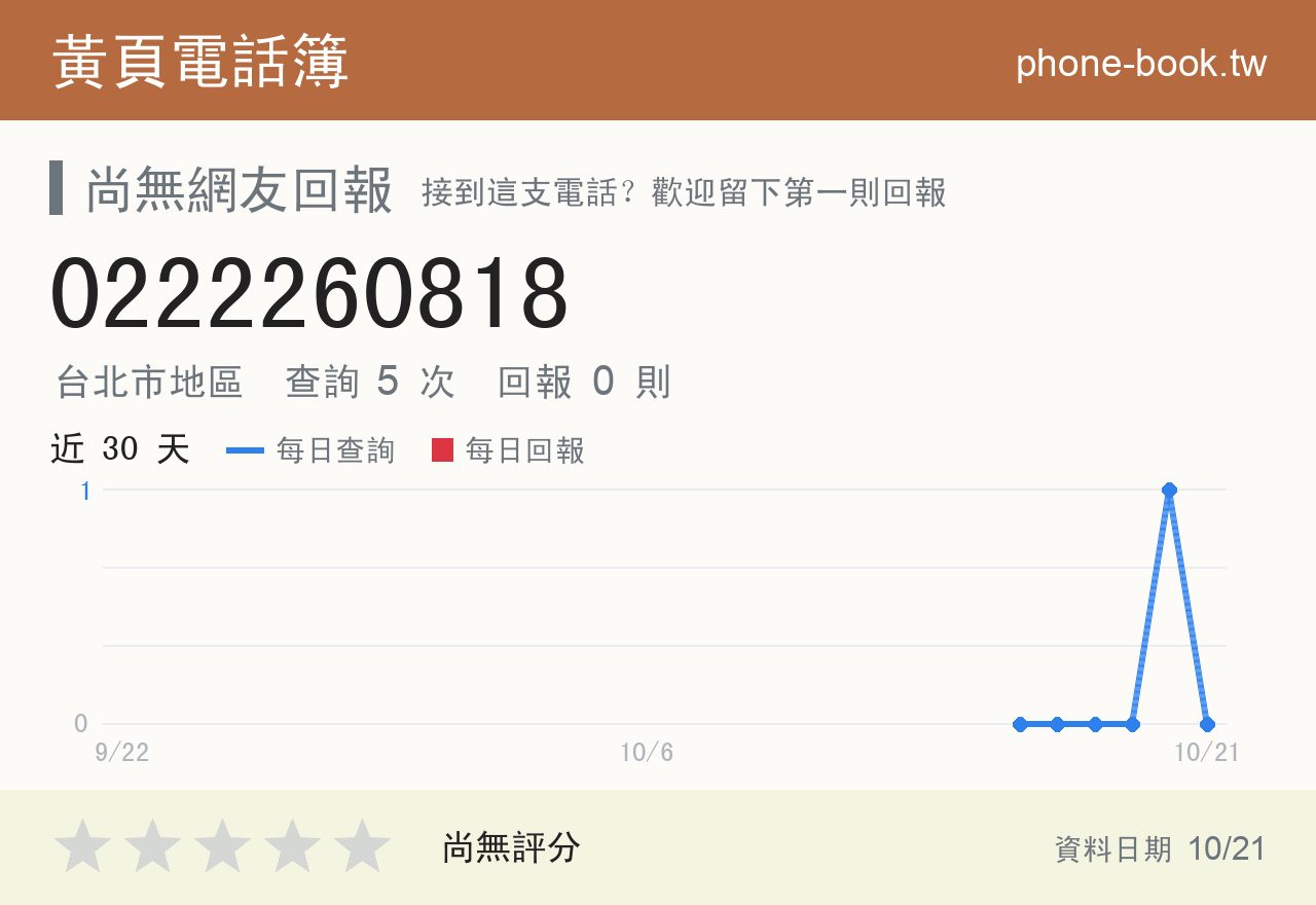 0222260818 評分卡：查詢 5 次、網友回報 0 則