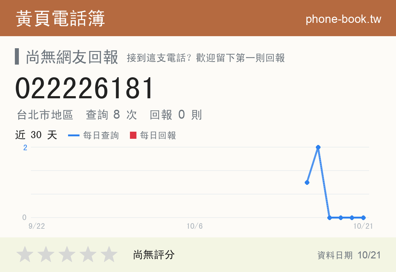 022226181 評分卡：查詢 8 次、網友回報 0 則