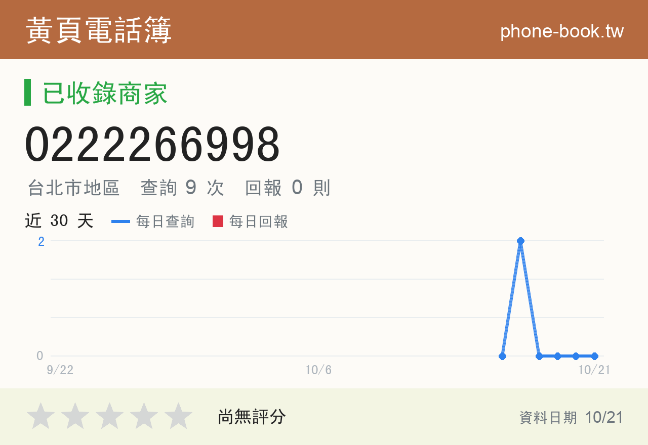 0222266998 評分卡：查詢 9 次、網友回報 0 則