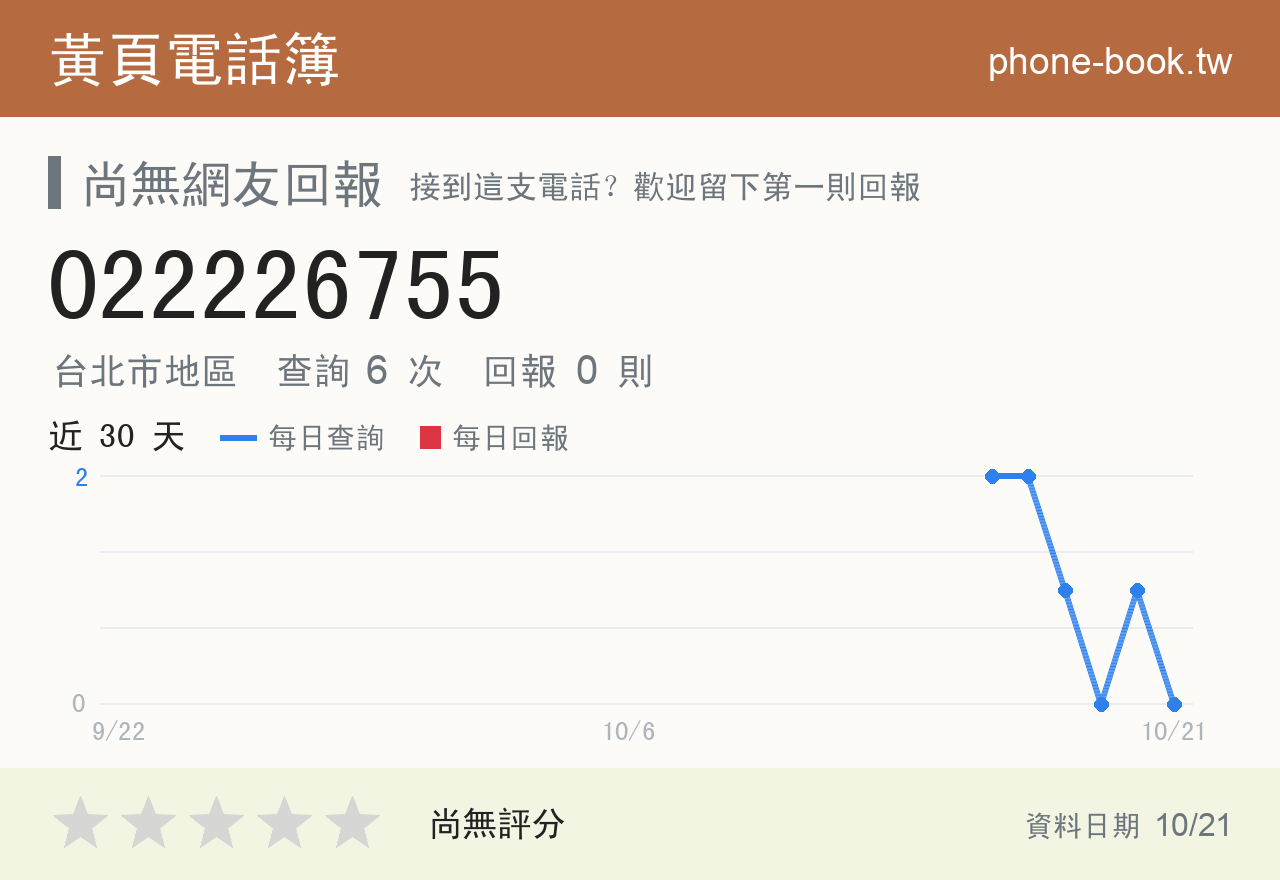 022226755 評分卡：查詢 6 次、網友回報 0 則