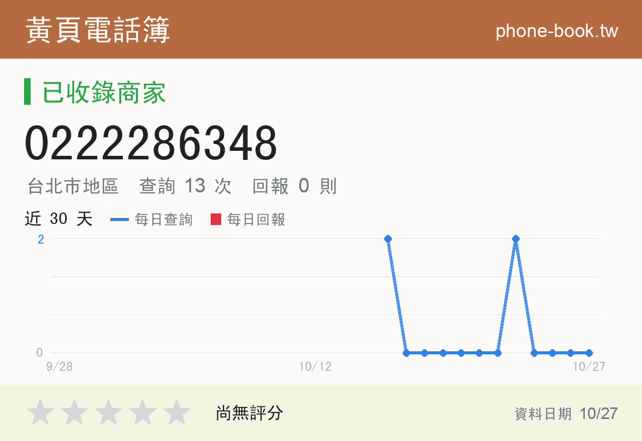 0222286348 評分卡：查詢 13 次、網友回報 0 則