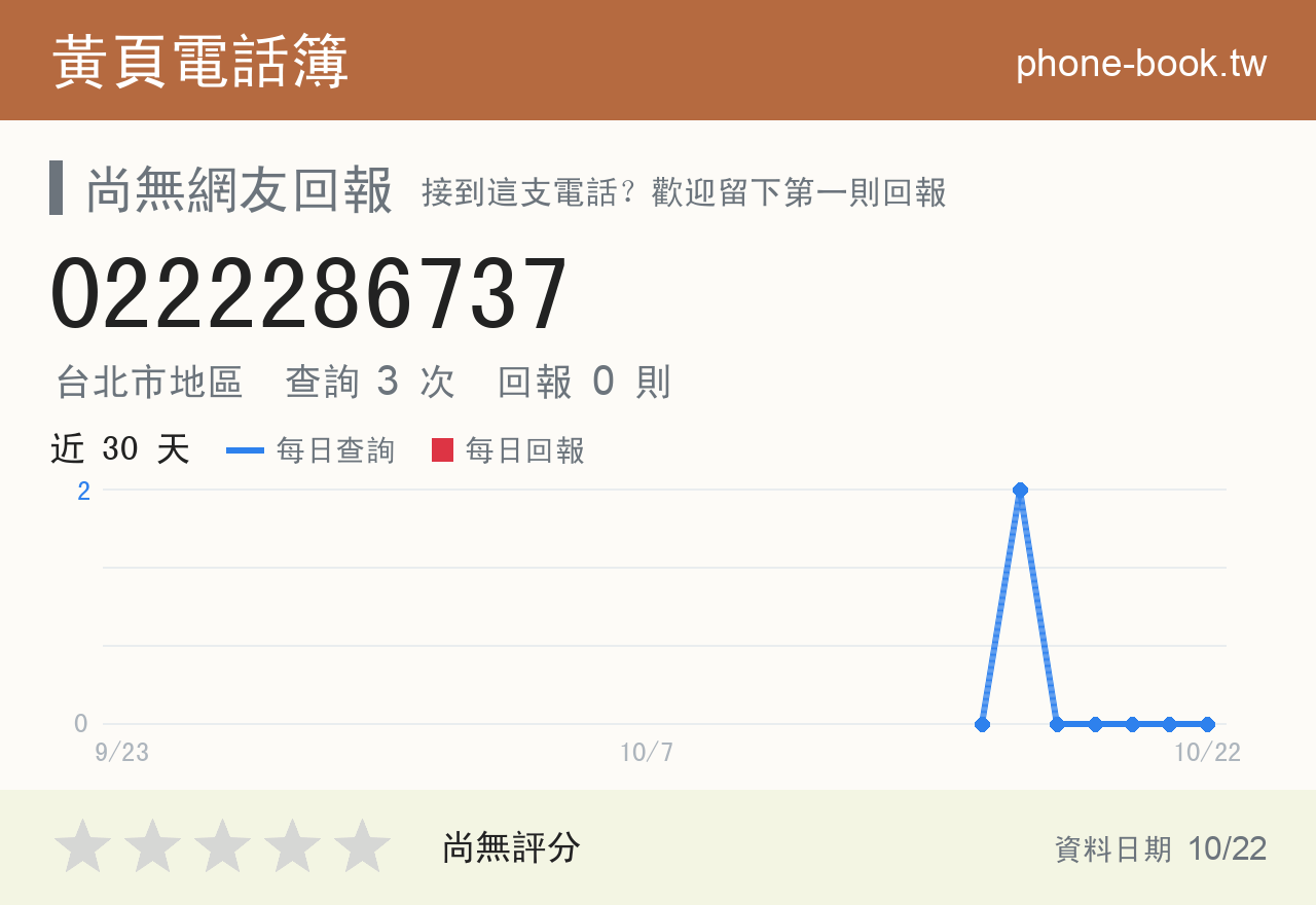 0222286737 評分卡：查詢 3 次、網友回報 0 則