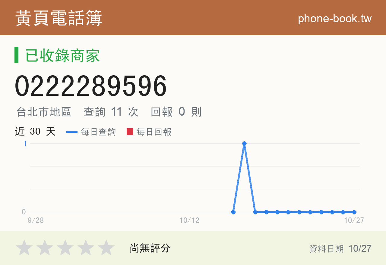 0222289596 評分卡：查詢 11 次、網友回報 0 則