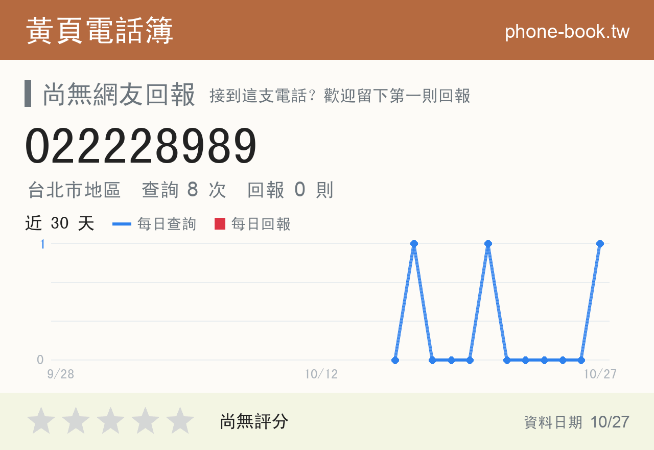 022228989 評分卡：查詢 8 次、網友回報 0 則