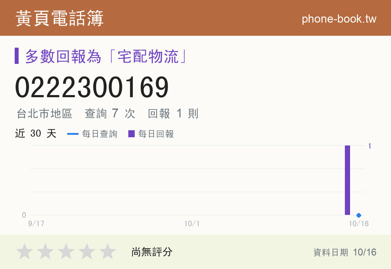 0222300169 評分卡：查詢 7 次、網友回報 1 則
