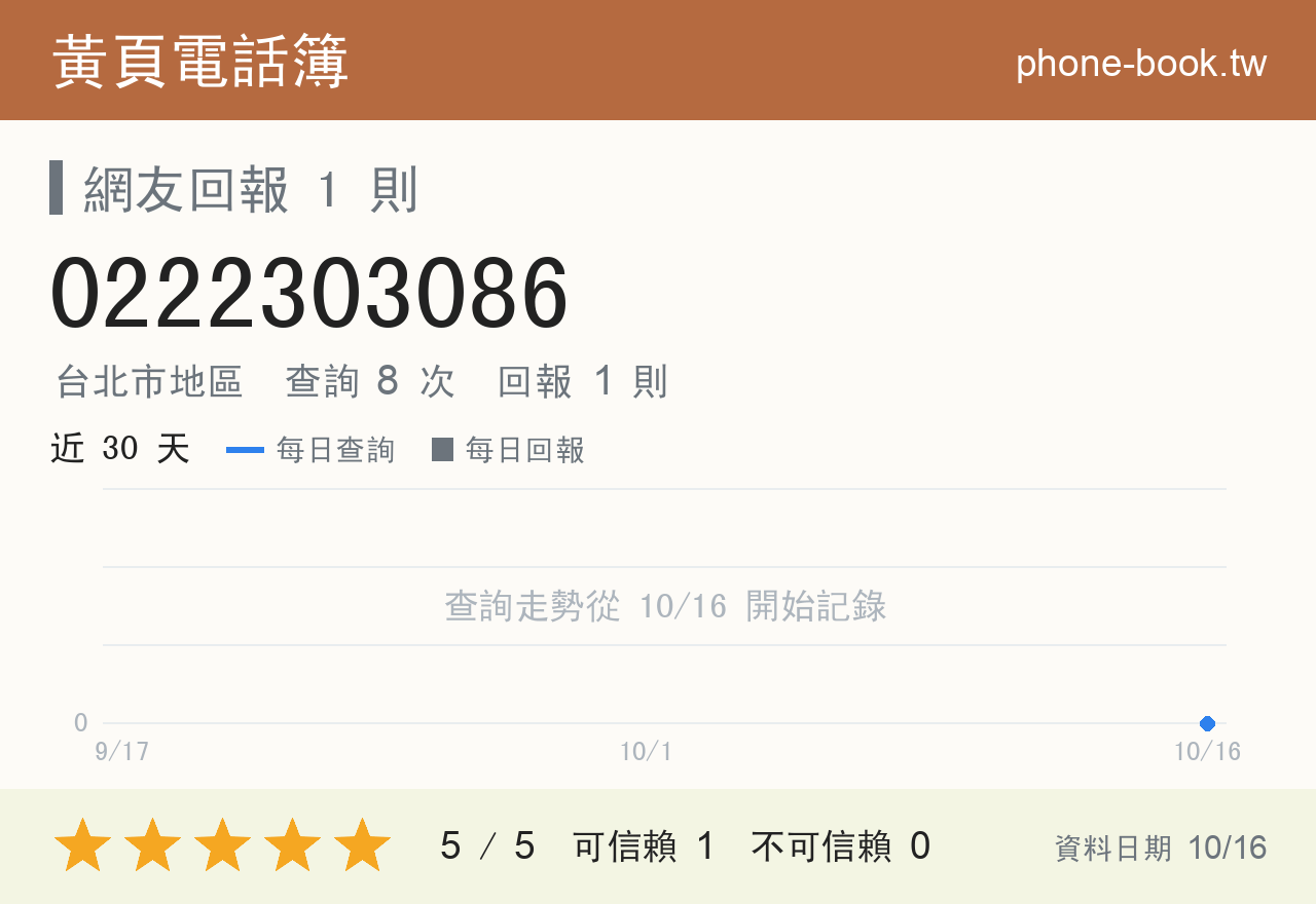 0222303086 評分卡：查詢 8 次、網友回報 1 則