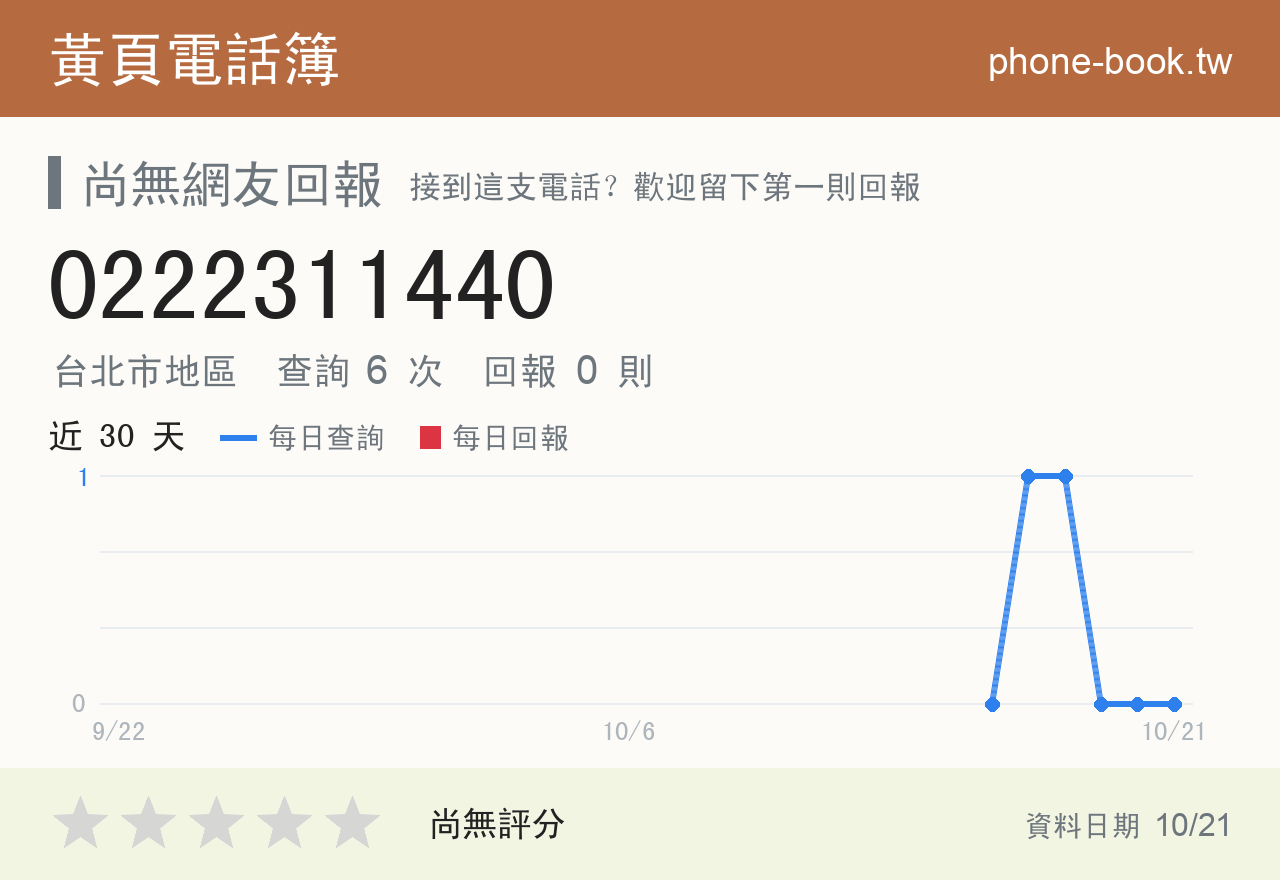 0222311440 評分卡：查詢 6 次、網友回報 0 則