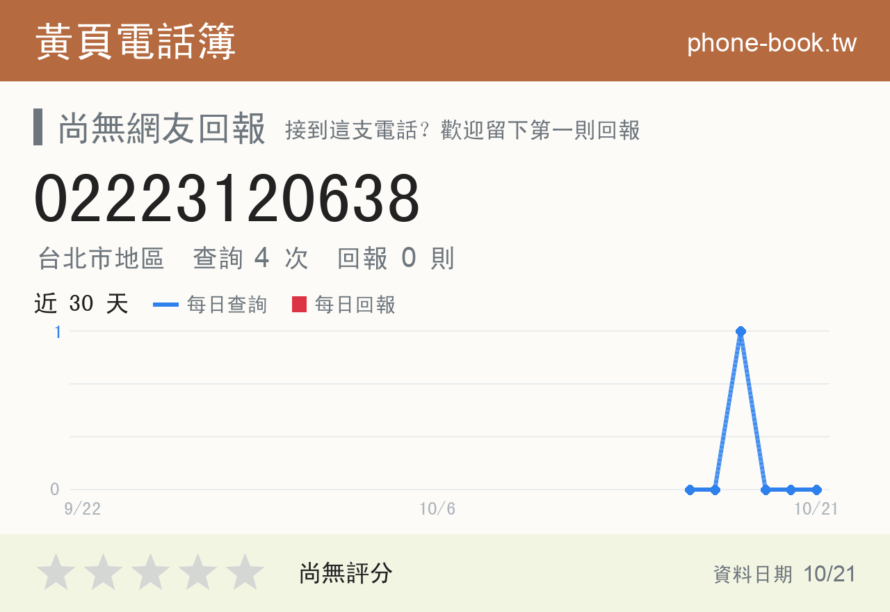 02223120638 評分卡：查詢 4 次、網友回報 0 則