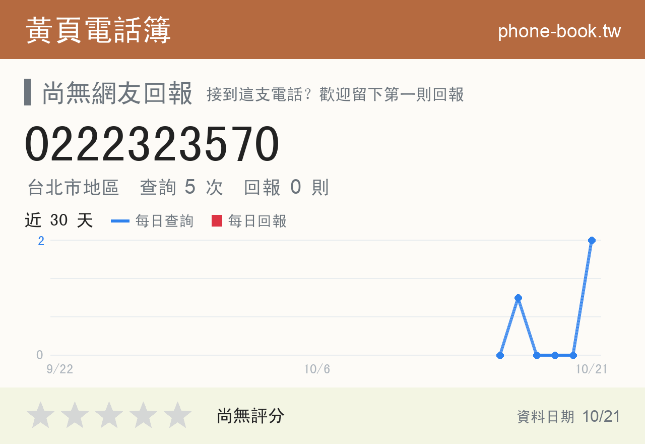 0222323570 評分卡：查詢 5 次、網友回報 0 則