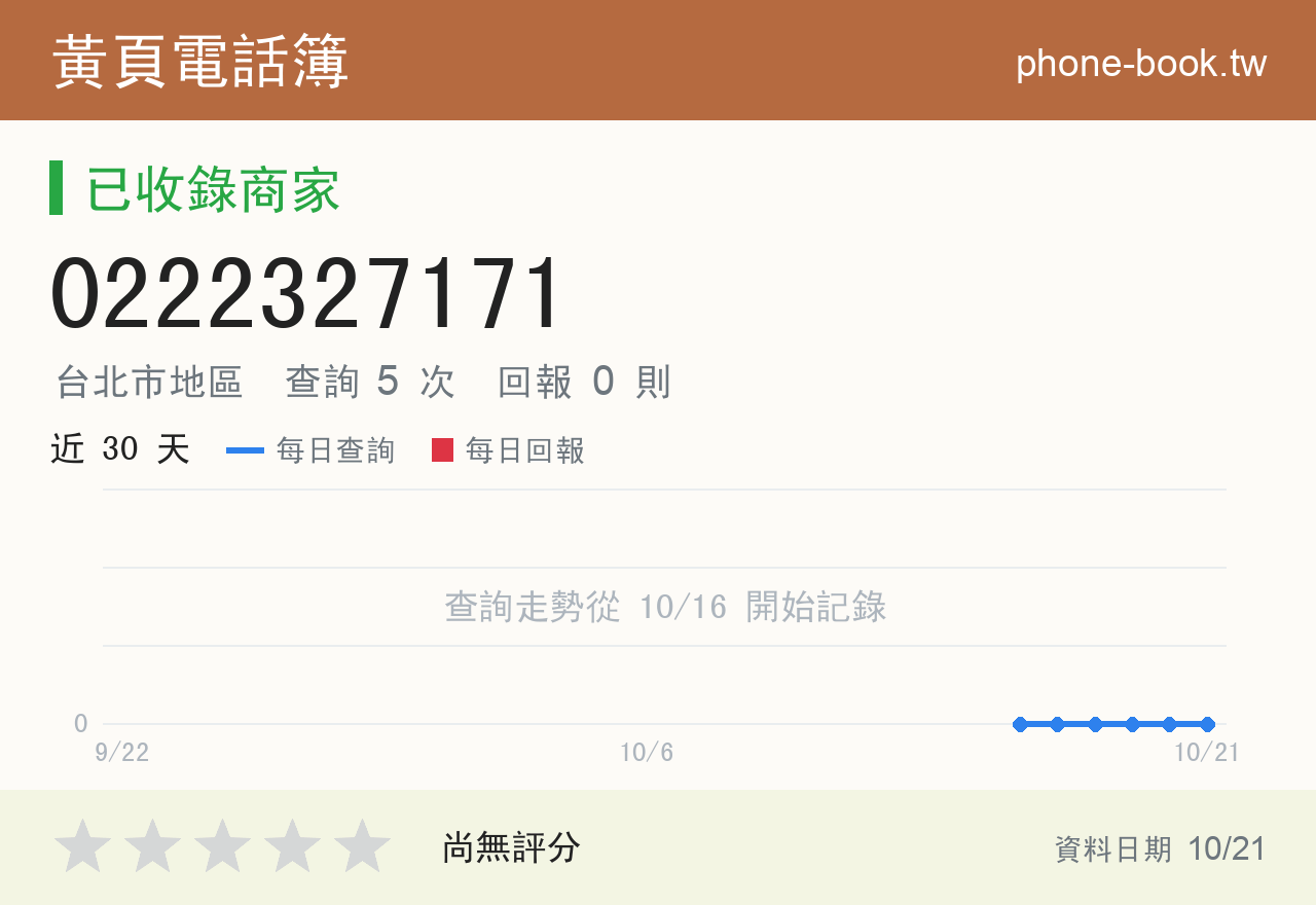 0222327171 評分卡：查詢 5 次、網友回報 0 則