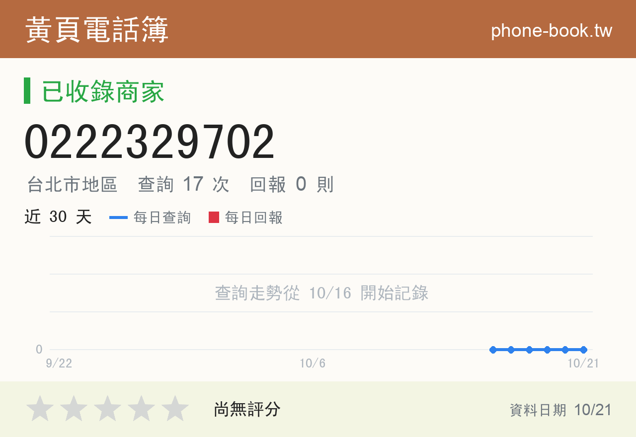 0222329702 評分卡：查詢 17 次、網友回報 0 則