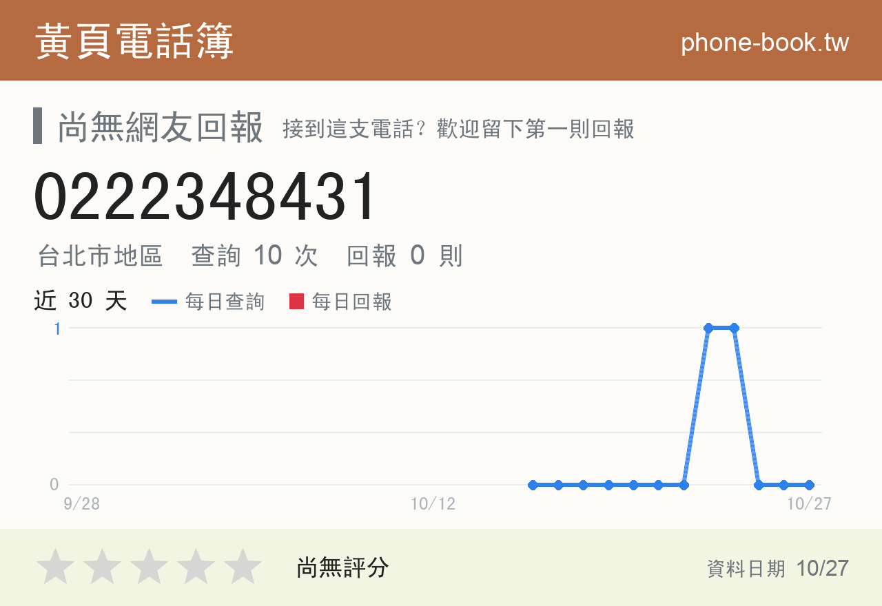 0222348431 評分卡：查詢 10 次、網友回報 0 則
