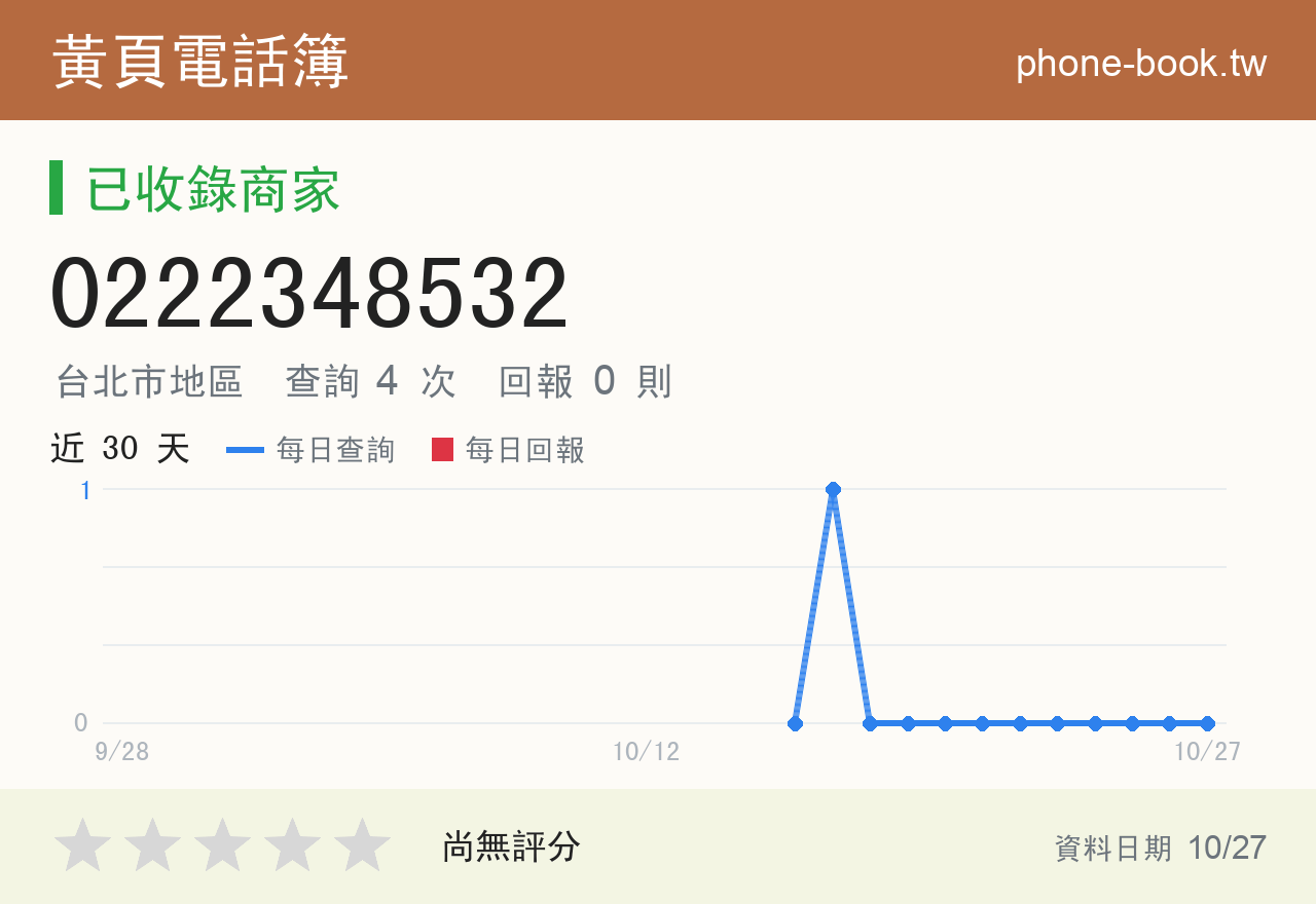 0222348532 評分卡：查詢 4 次、網友回報 0 則