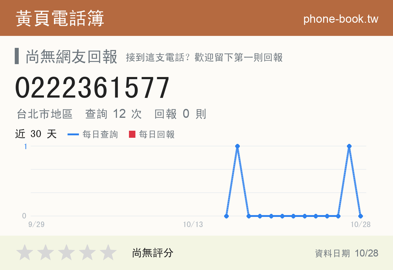 0222361577 評分卡：查詢 12 次、網友回報 0 則