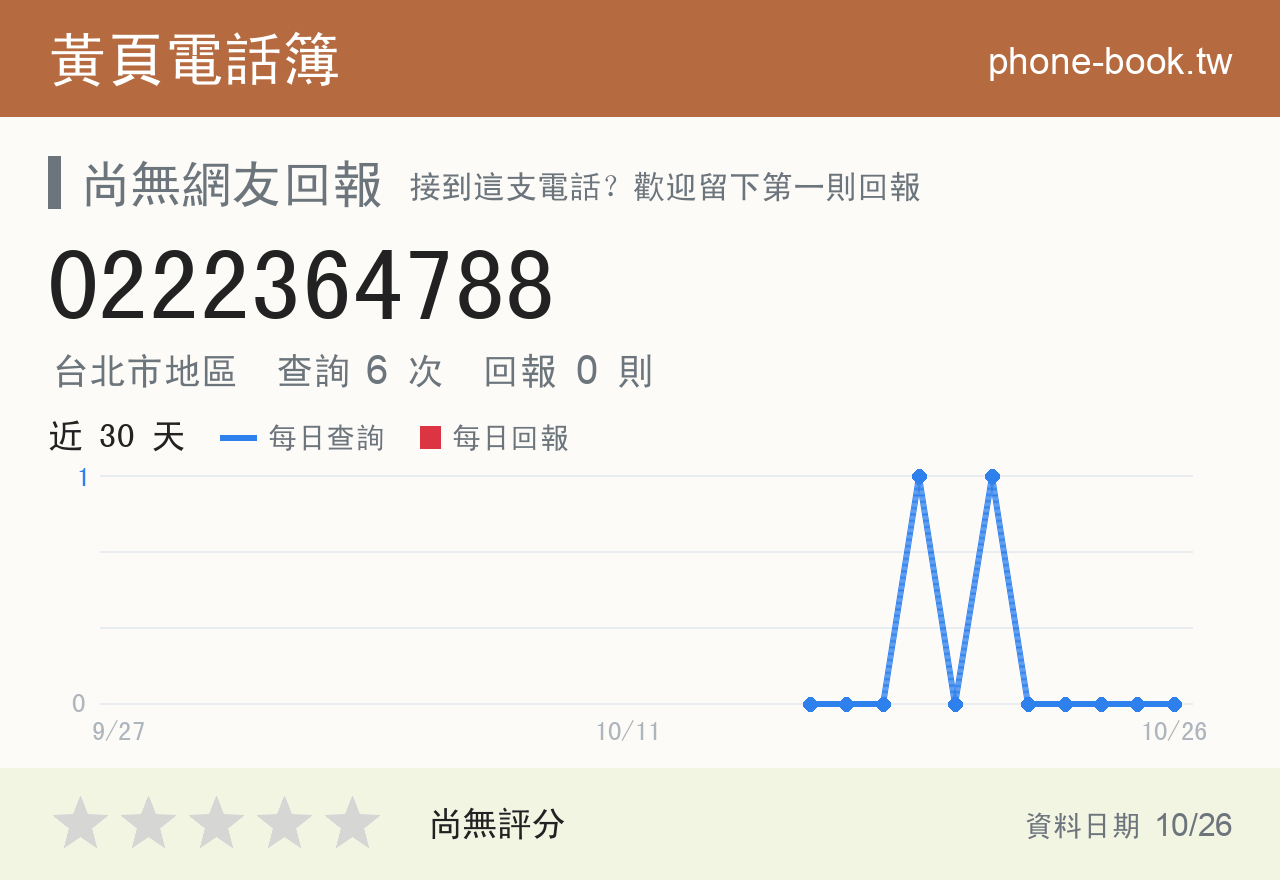 0222364788 評分卡：查詢 6 次、網友回報 0 則