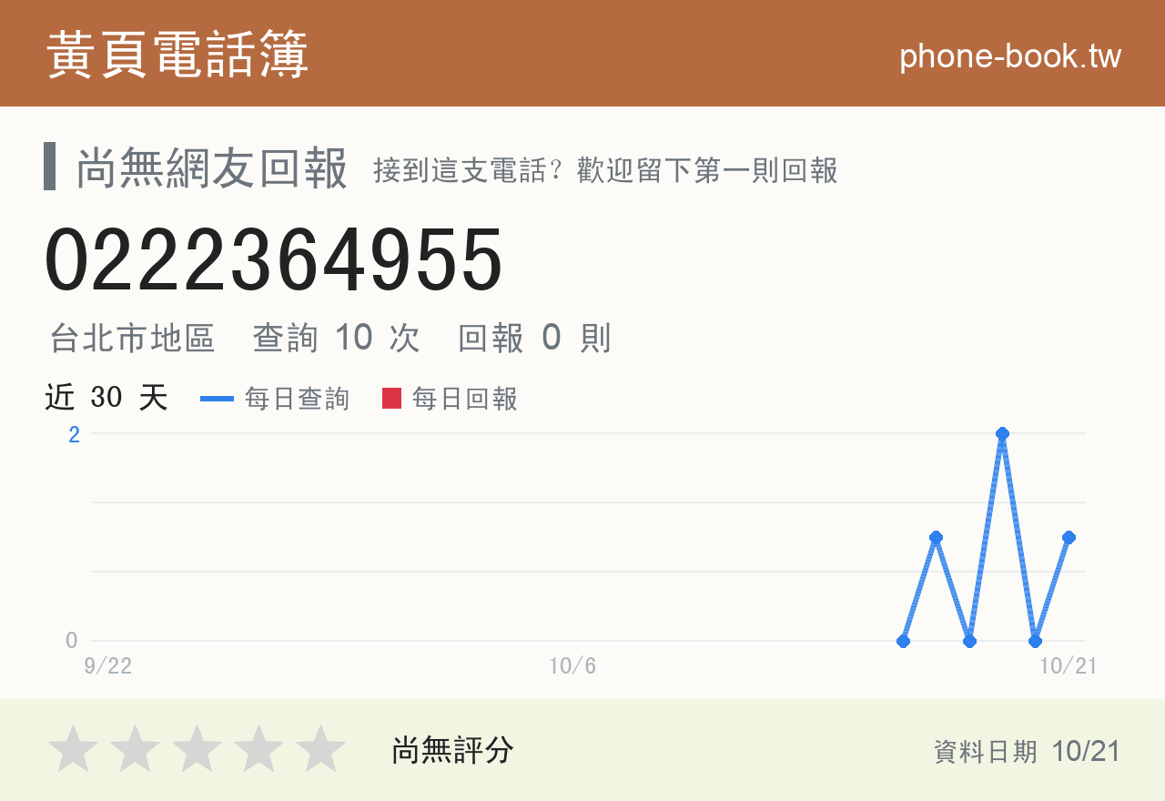 0222364955 評分卡：查詢 10 次、網友回報 0 則