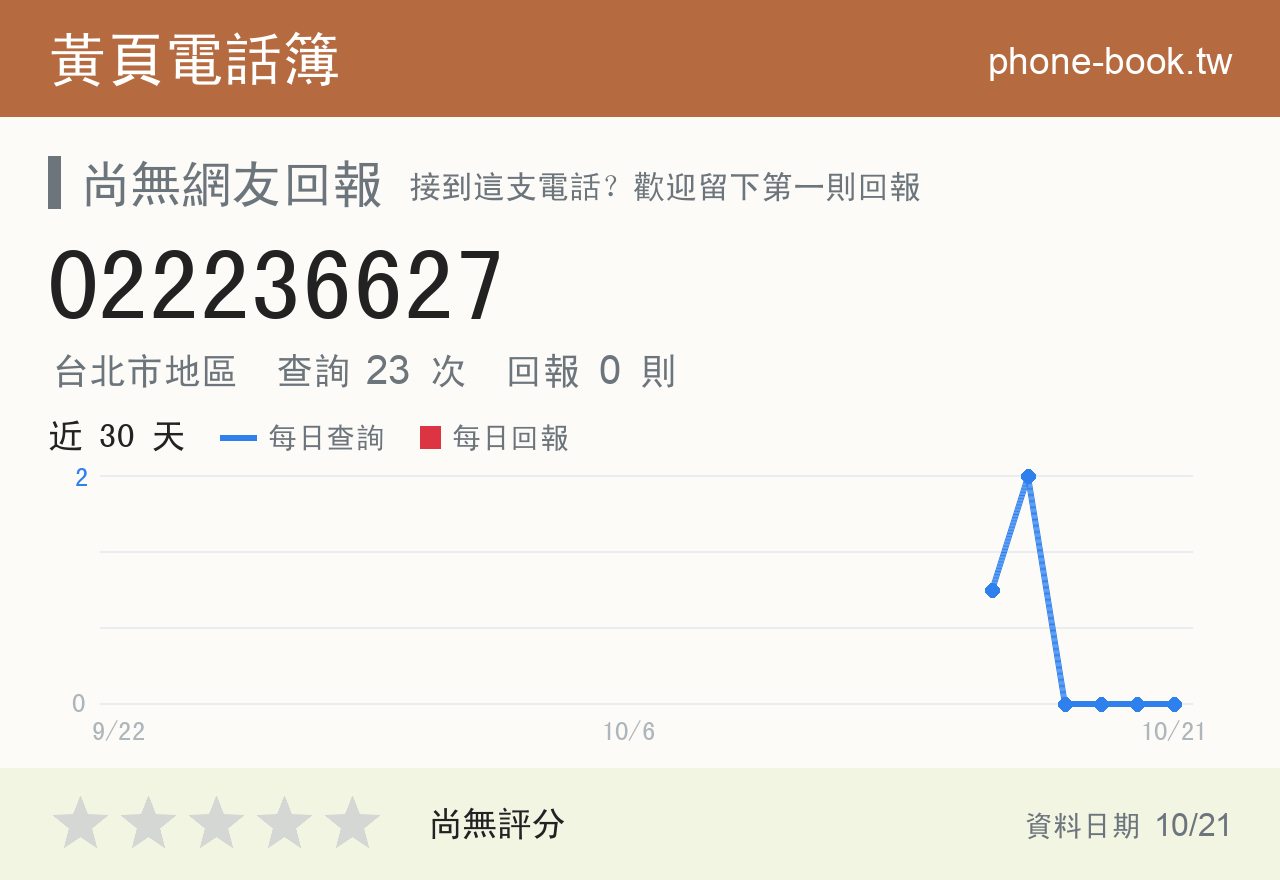 022236627 評分卡：查詢 23 次、網友回報 0 則