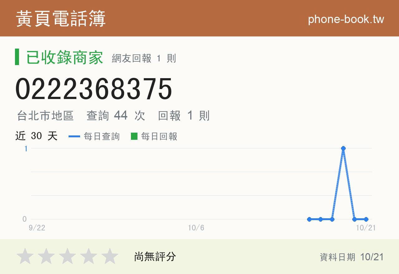 0222368375 評分卡：查詢 44 次、網友回報 1 則