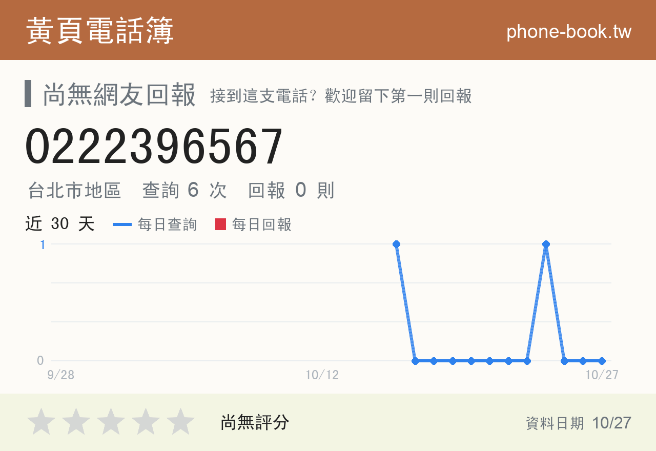 0222396567 評分卡：查詢 6 次、網友回報 0 則