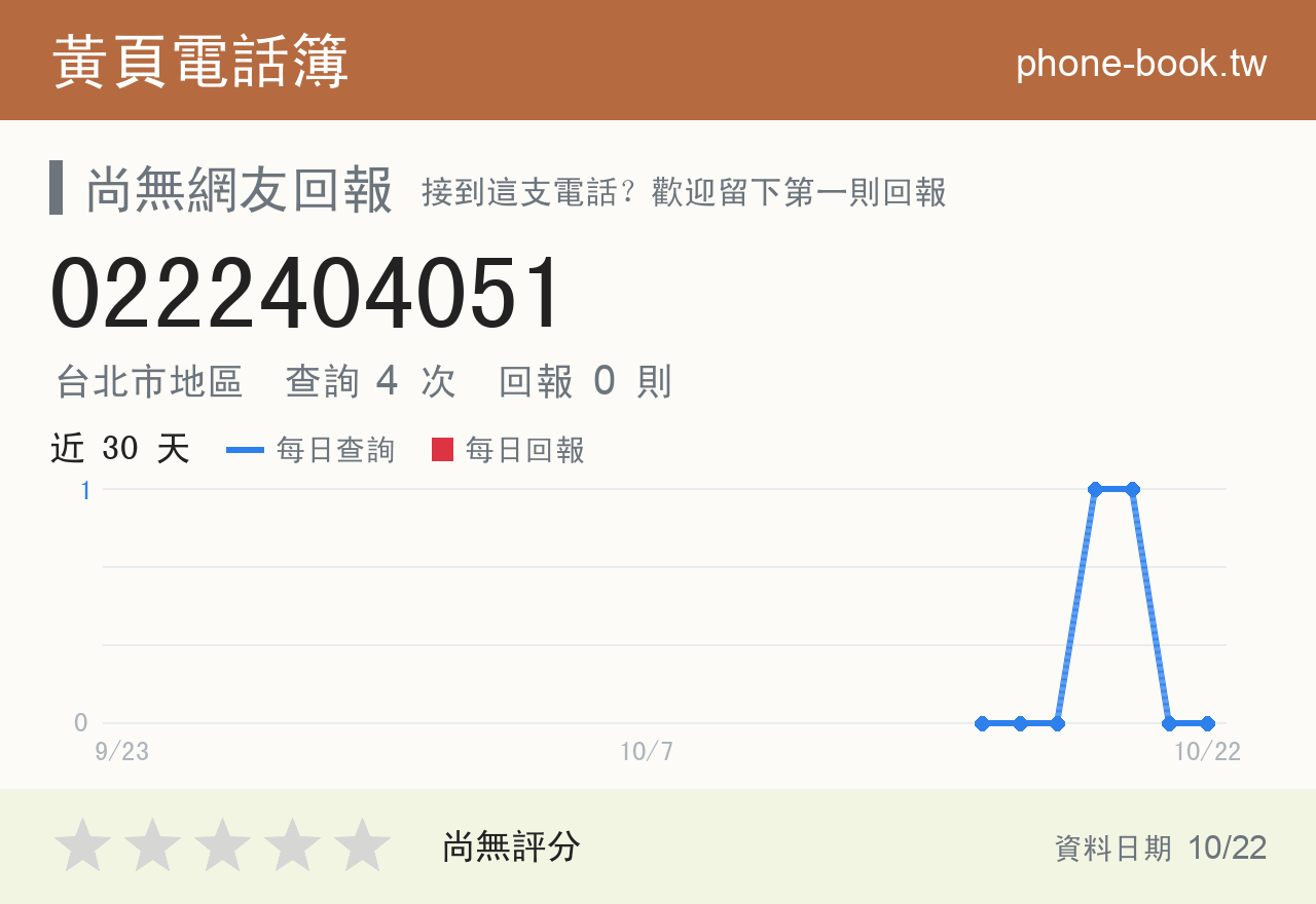 0222404051 評分卡：查詢 4 次、網友回報 0 則