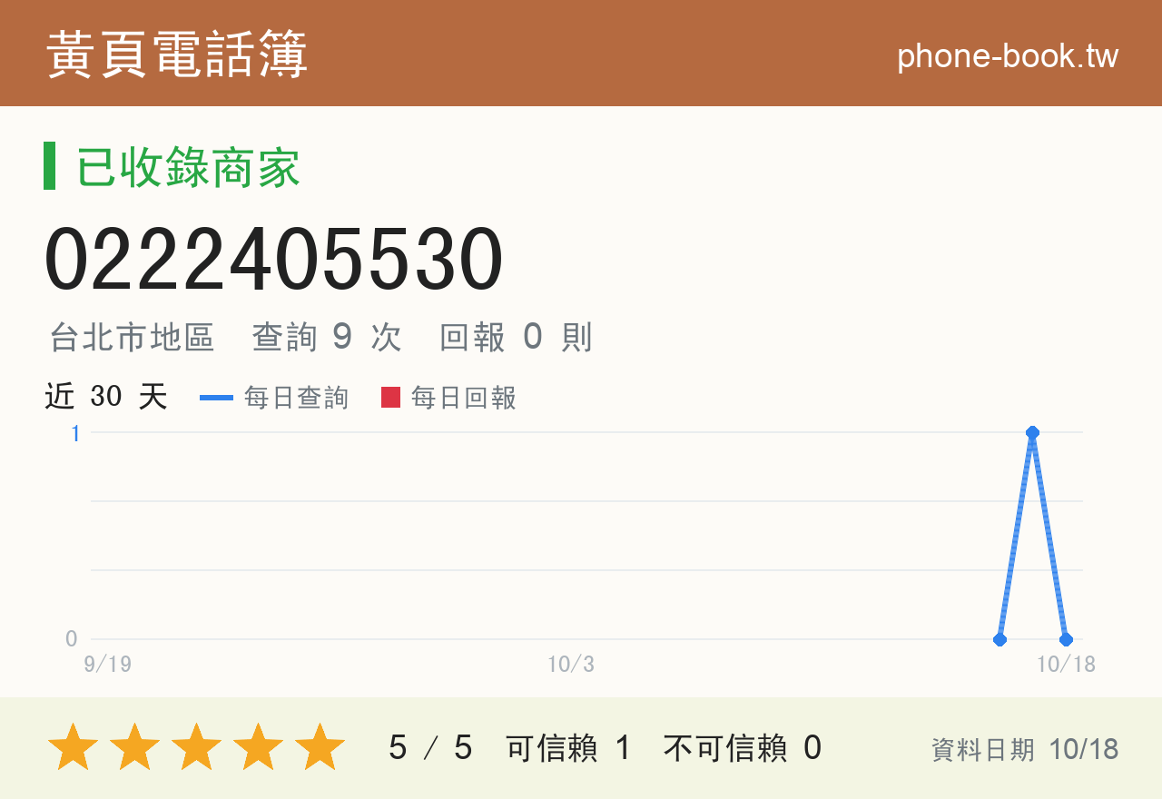0222405530 評分卡：查詢 9 次、網友回報 0 則