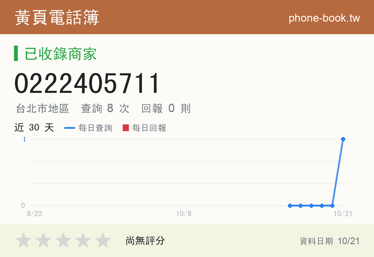 0222405711 評分卡：查詢 8 次、網友回報 0 則
