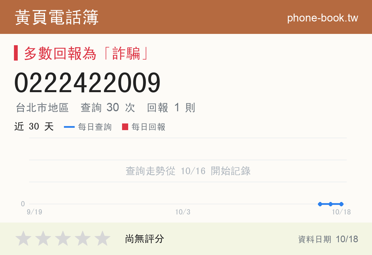 0222422009 評分卡：查詢 30 次、網友回報 1 則