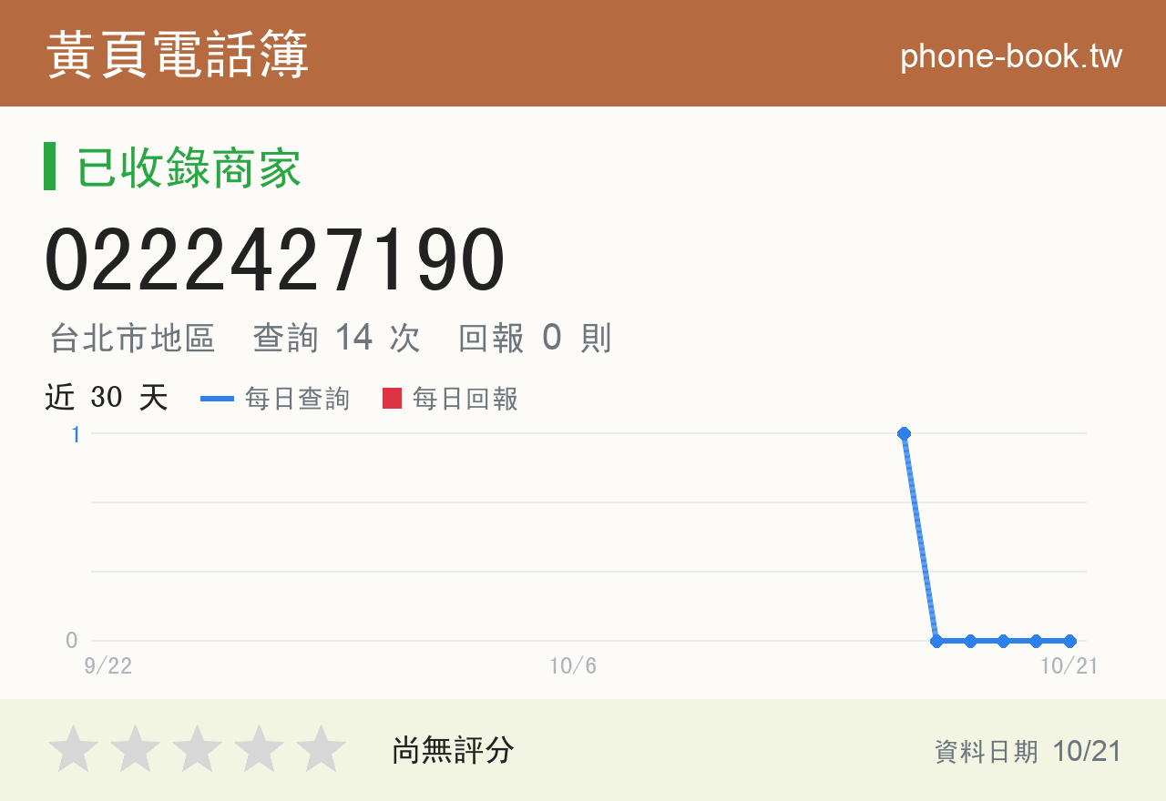 0222427190 評分卡：查詢 14 次、網友回報 0 則