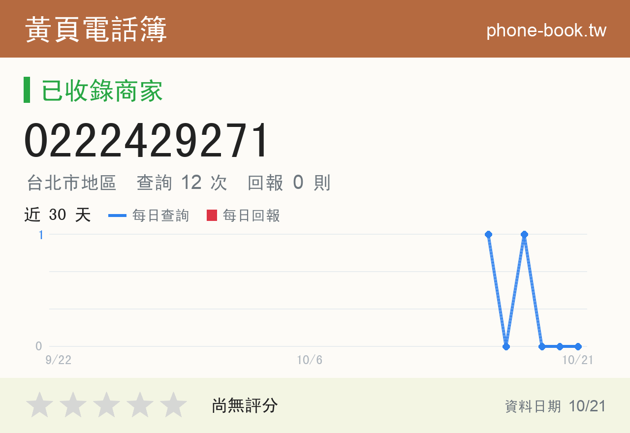 0222429271 評分卡：查詢 12 次、網友回報 0 則