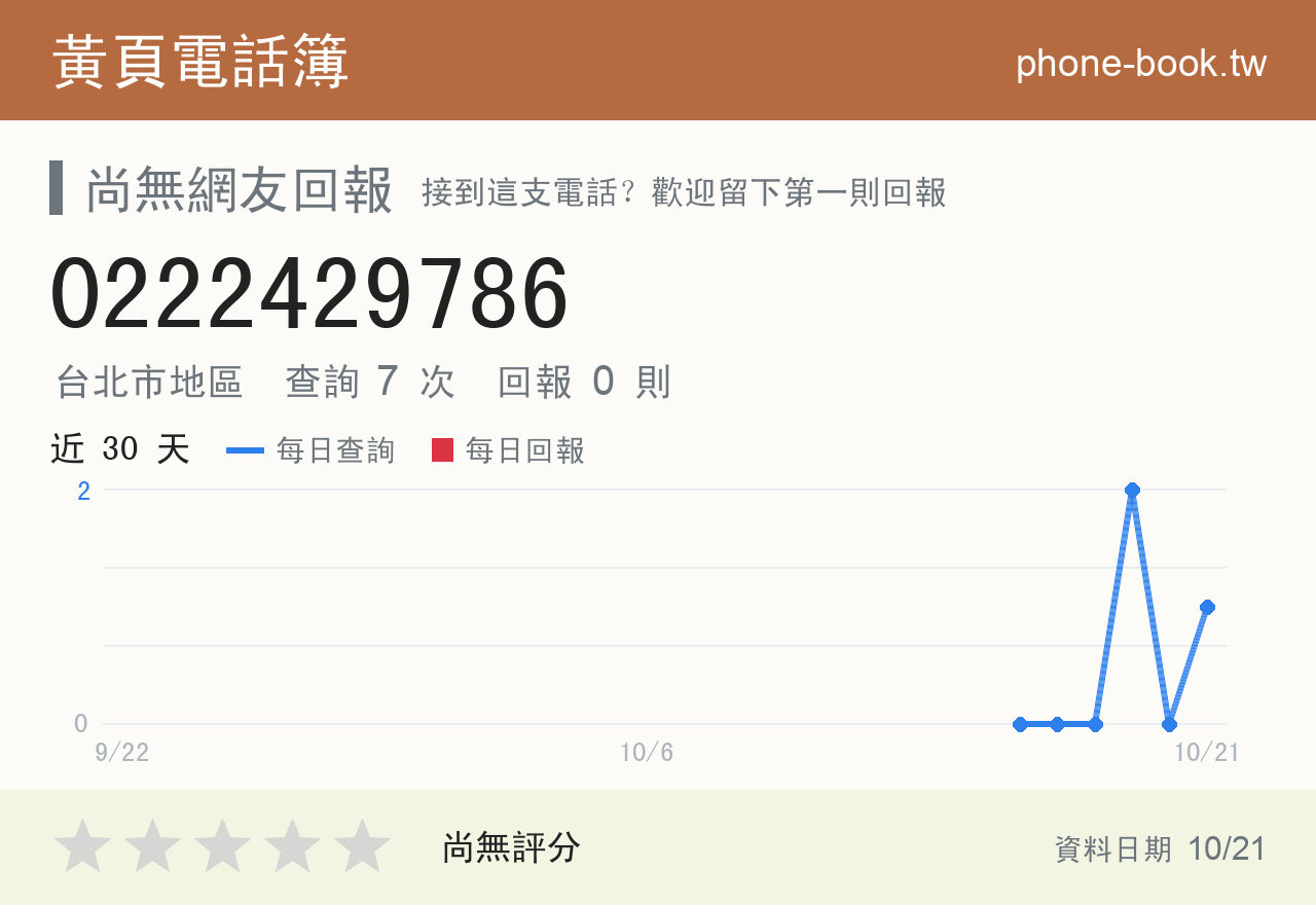 0222429786 評分卡：查詢 6 次、網友回報 0 則