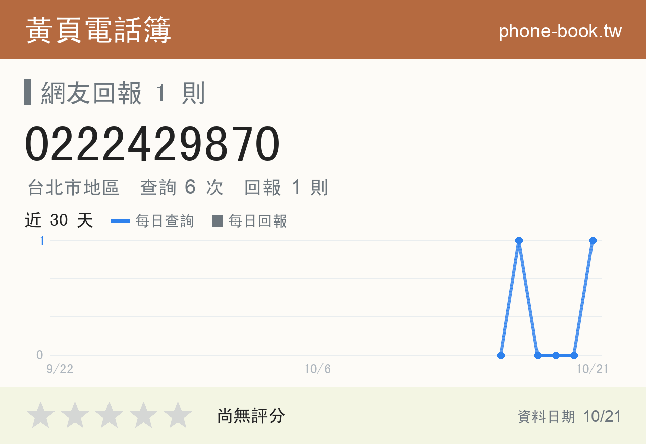 0222429870 評分卡：查詢 6 次、網友回報 1 則