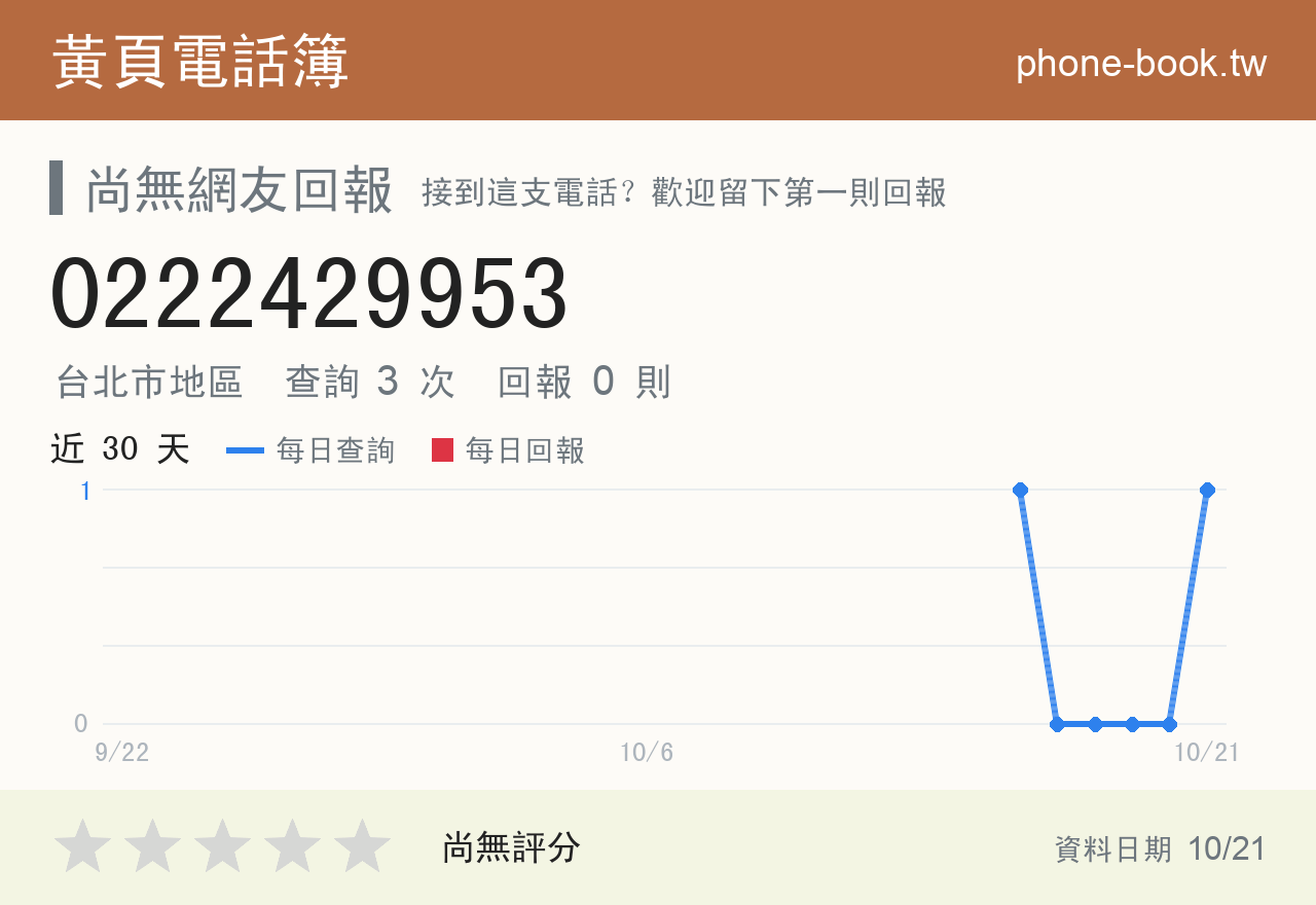 0222429953 評分卡：查詢 3 次、網友回報 0 則
