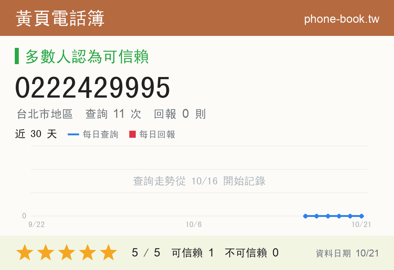 0222429995 評分卡：查詢 11 次、網友回報 0 則