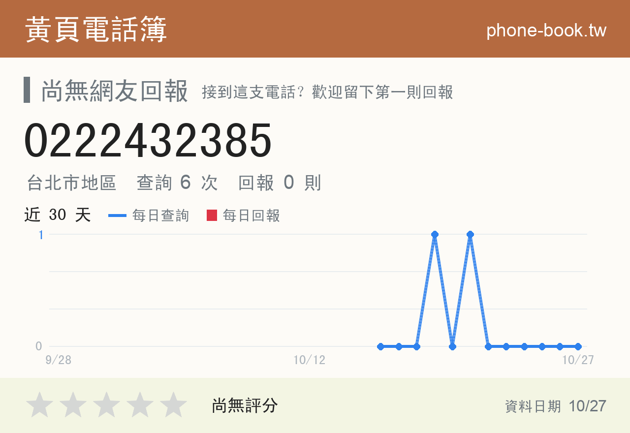 0222432385 評分卡：查詢 6 次、網友回報 0 則