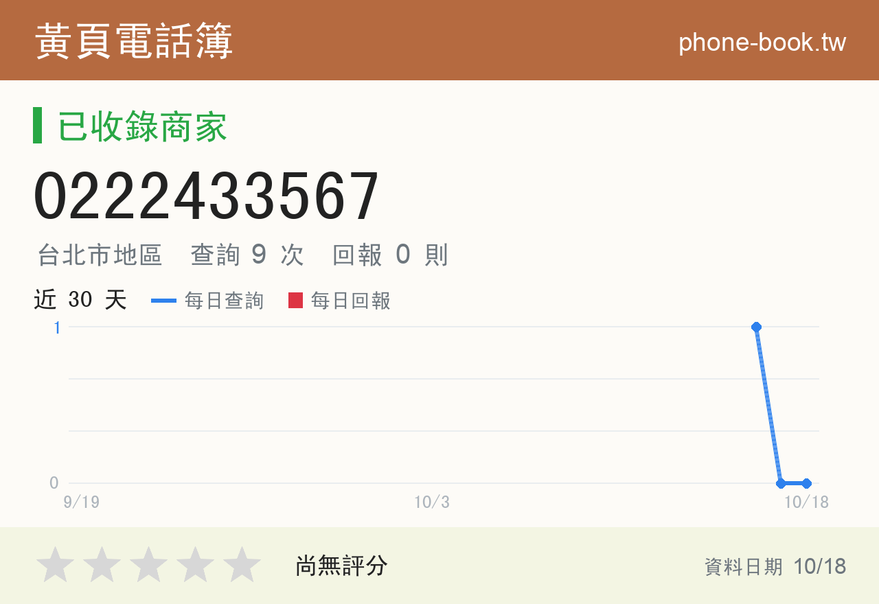 0222433567 評分卡：查詢 9 次、網友回報 0 則