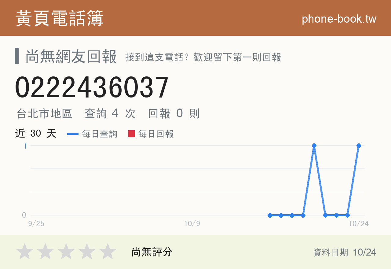 0222436037 評分卡：查詢 4 次、網友回報 0 則