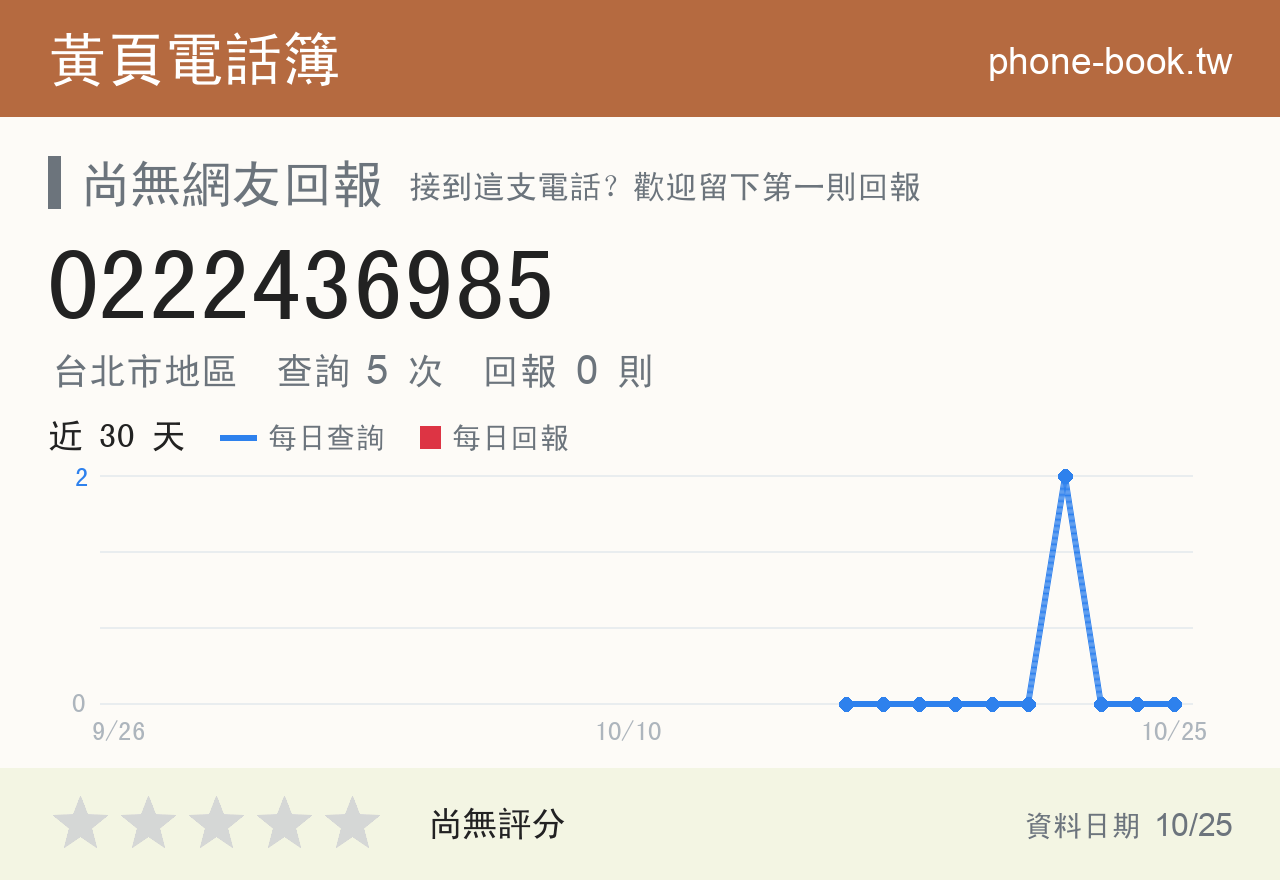 0222436985 評分卡：查詢 5 次、網友回報 0 則