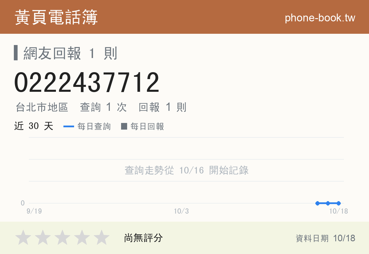 0222437712 評分卡：查詢 1 次、網友回報 1 則