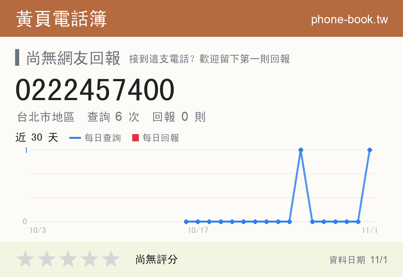 0222457400 評分卡：查詢 6 次、網友回報 0 則