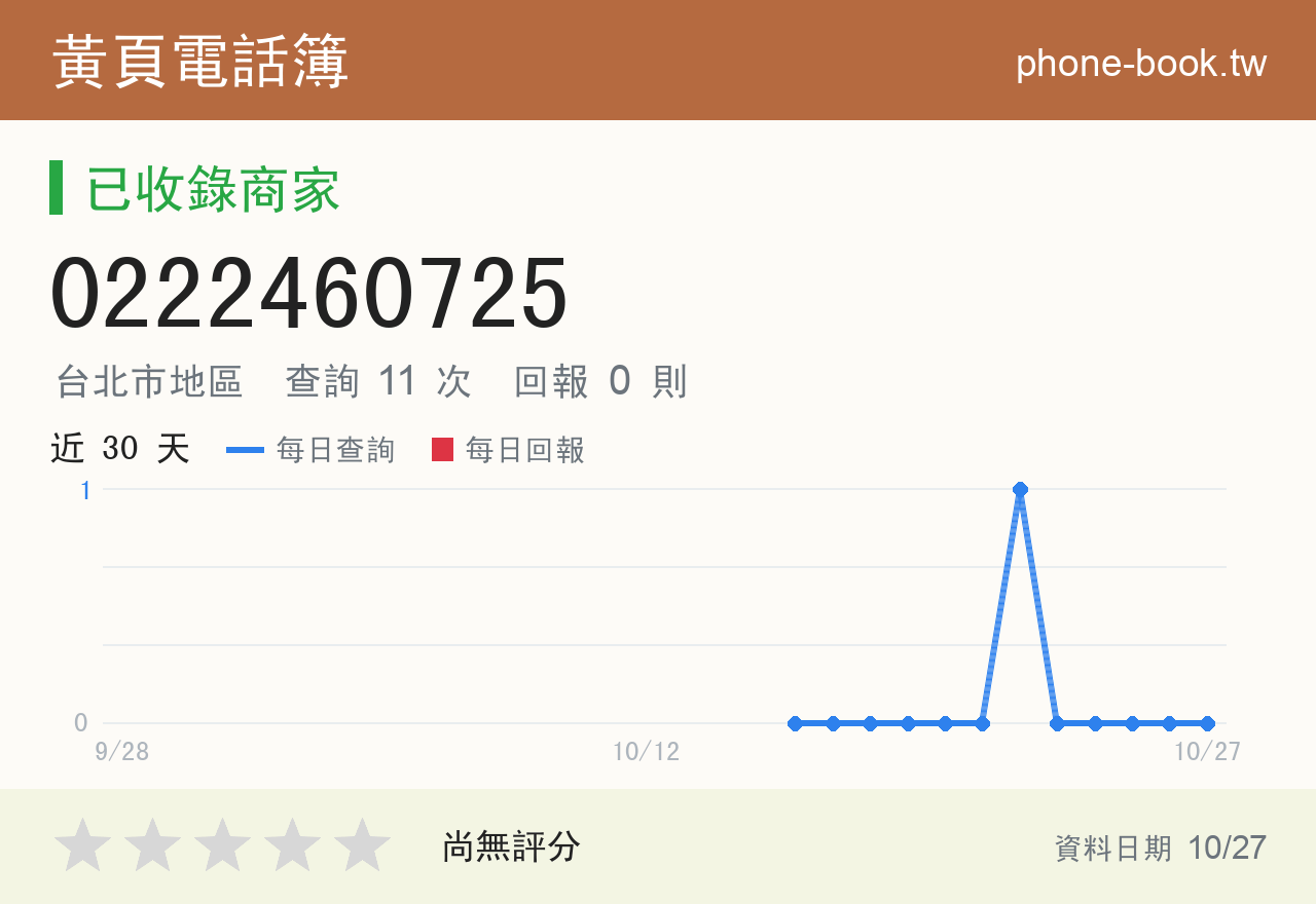 0222460725 評分卡：查詢 11 次、網友回報 0 則