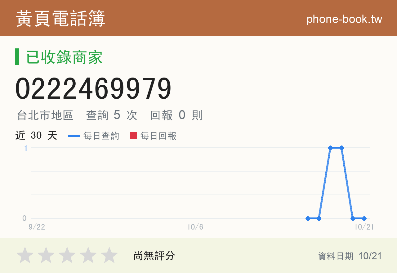 0222469979 評分卡：查詢 5 次、網友回報 0 則