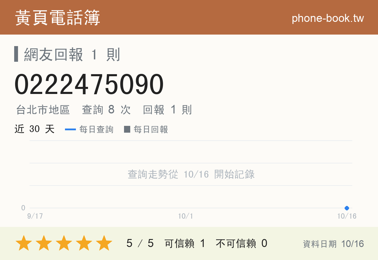 0222475090 評分卡：查詢 8 次、網友回報 1 則