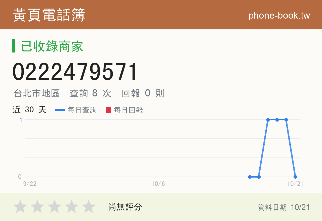 0222479571 評分卡：查詢 8 次、網友回報 0 則