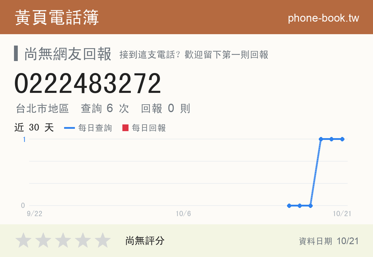 0222483272 評分卡：查詢 6 次、網友回報 0 則