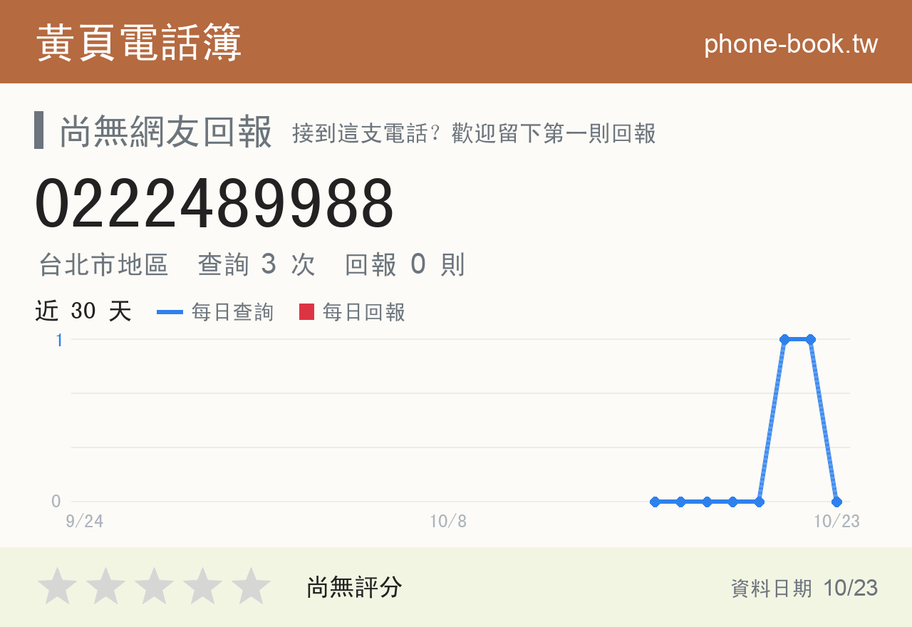 0222489988 評分卡：查詢 3 次、網友回報 0 則