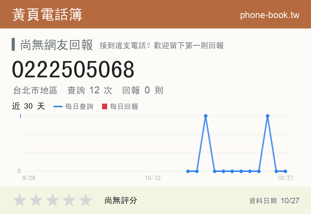 0222505068 評分卡：查詢 12 次、網友回報 0 則