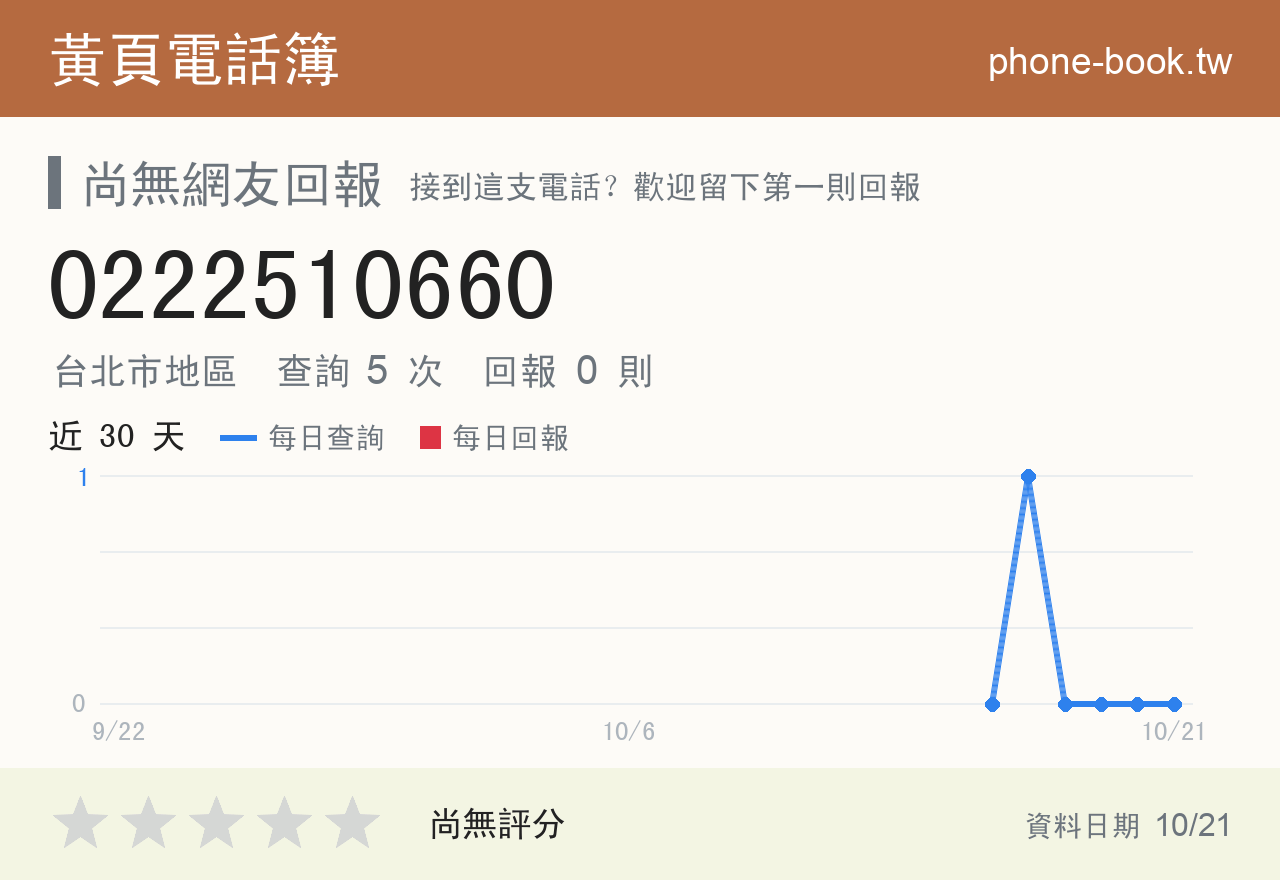 0222510660 評分卡：查詢 5 次、網友回報 0 則